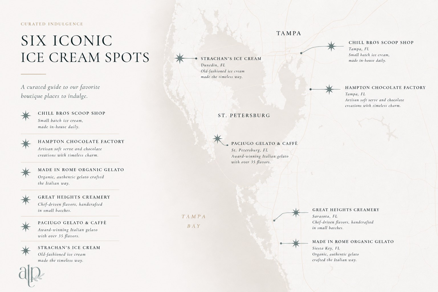 A hand-drawn map of favorite Tampa Bay ice cream spots
